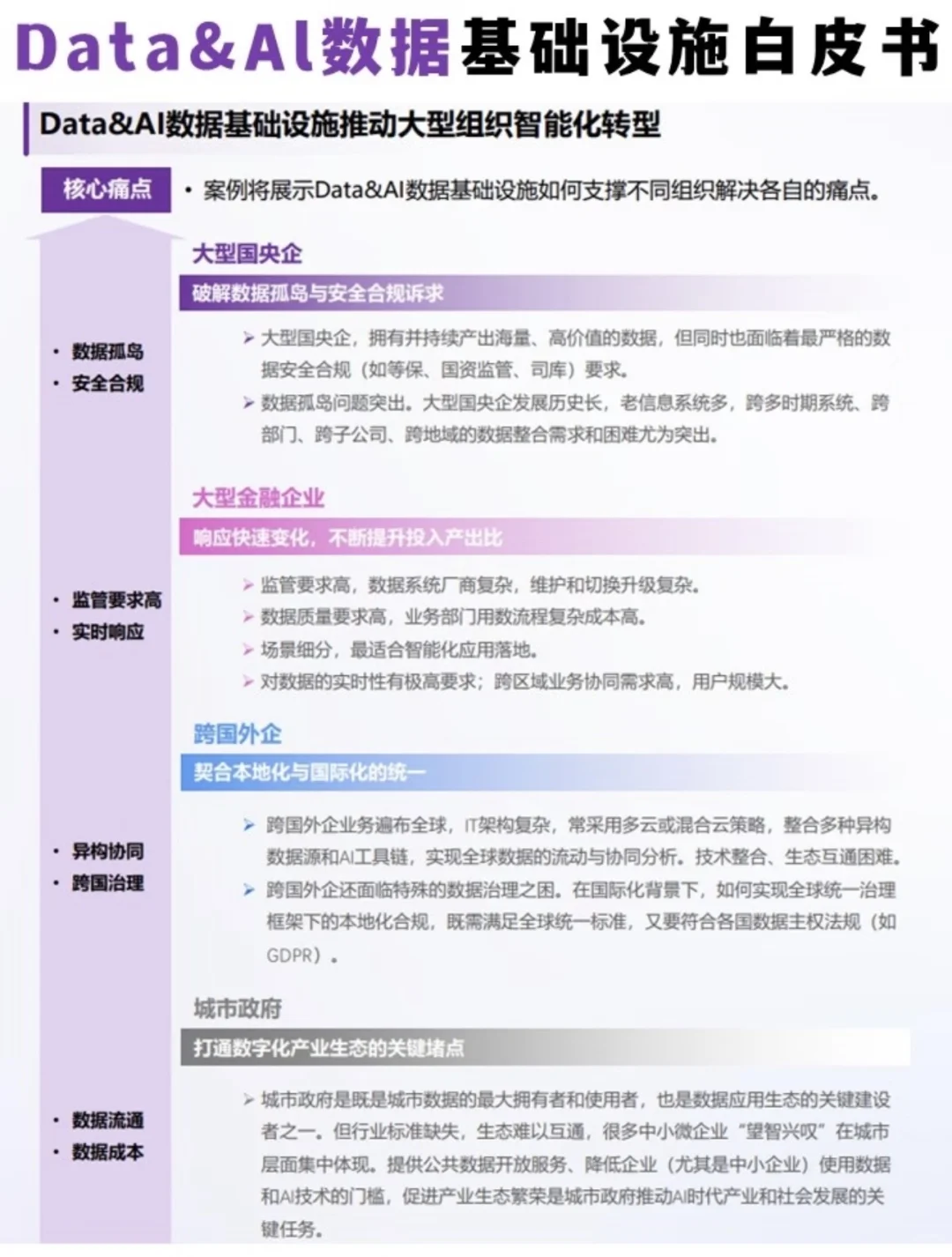 Data&AI数据基建白皮书大揭秘!