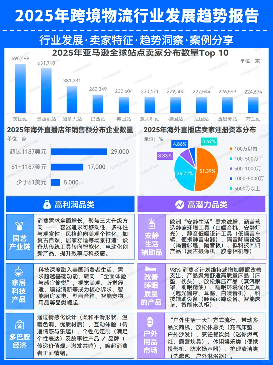 2025跨境物流:AI破局2.79万亿市场!