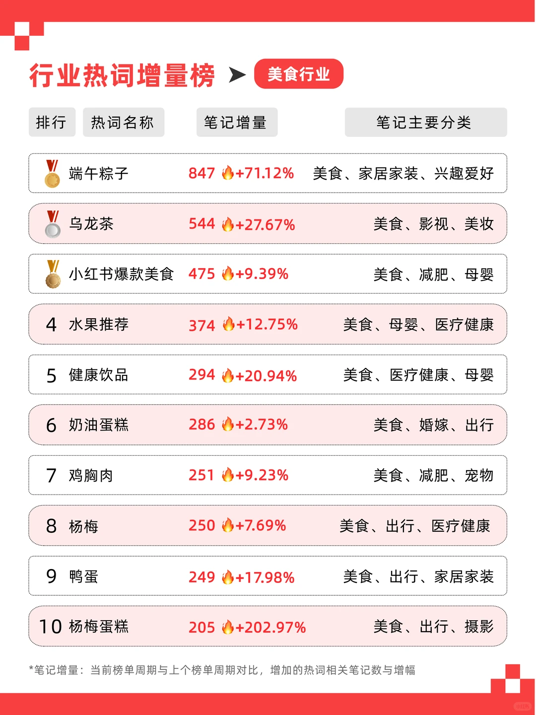 5月各赛道热门话题！让你流量起飞?