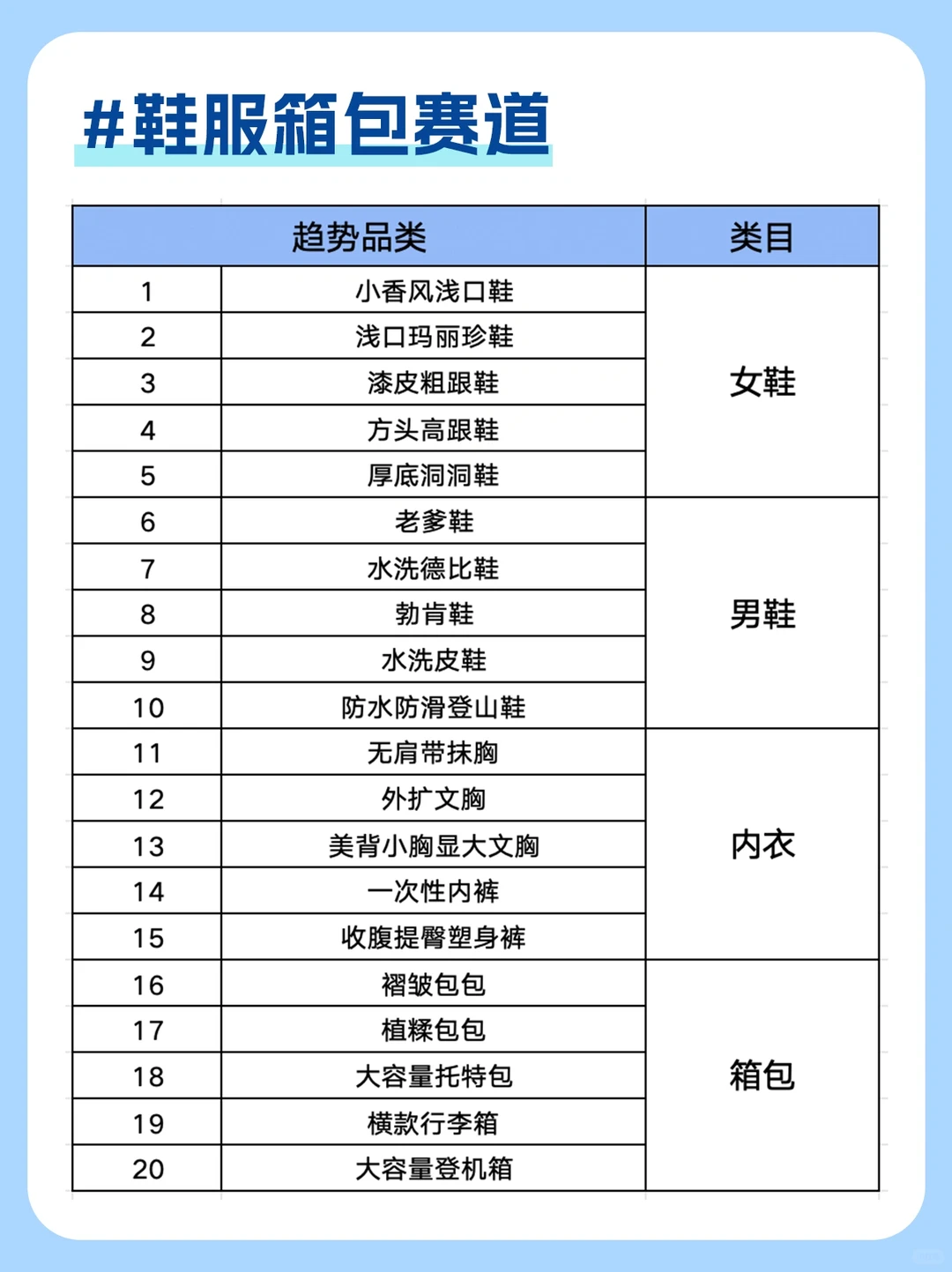2024十大行业蓝海爆品?电商选品干货‼️