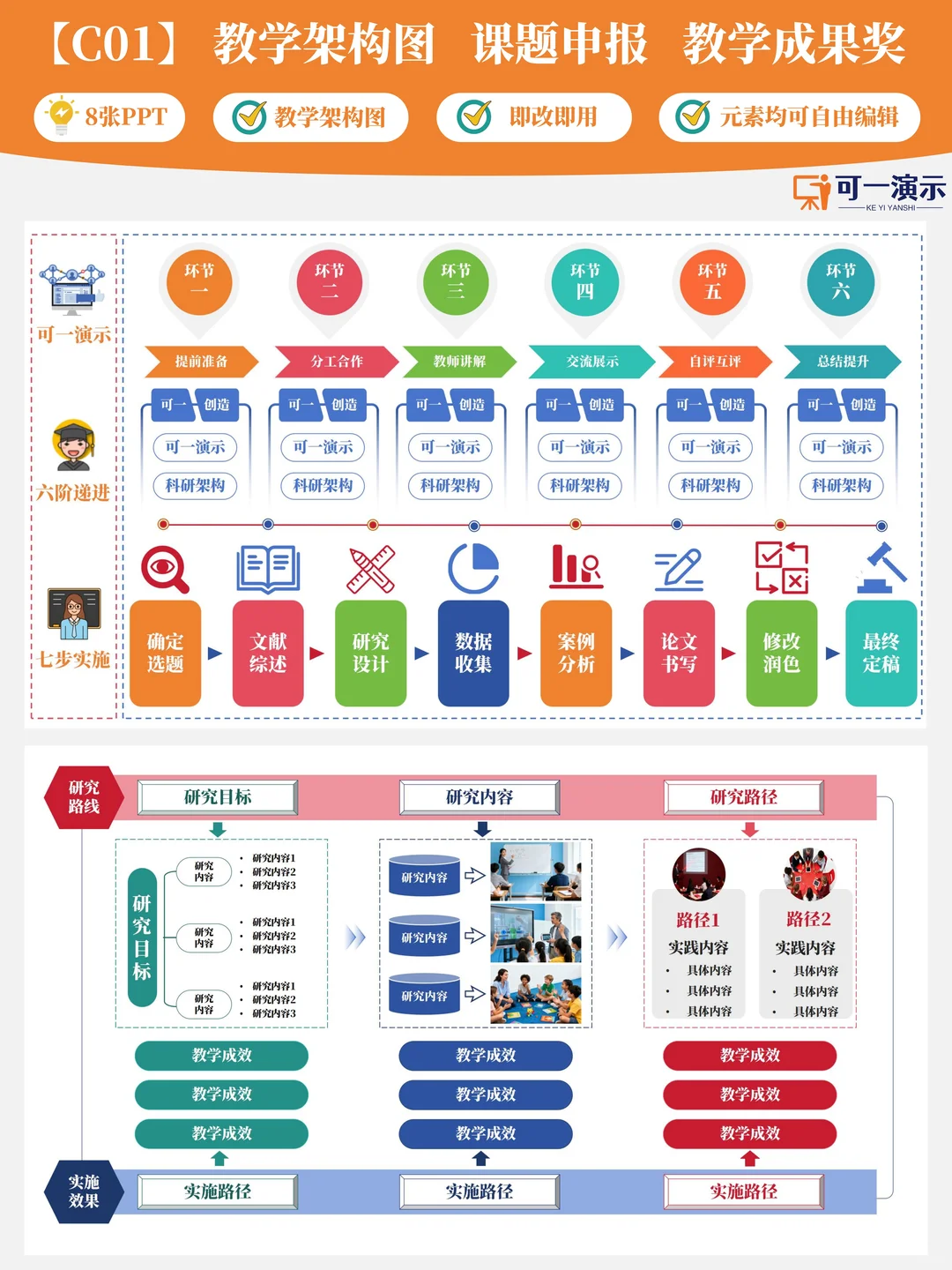 C01系列标准化架构模型理论