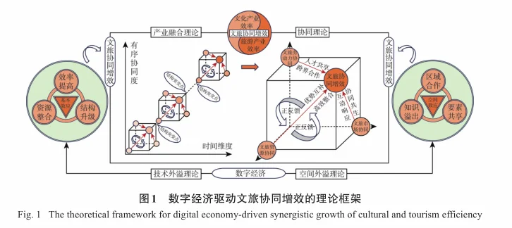 经济地理系列‖机制图与可视化统计图(2)