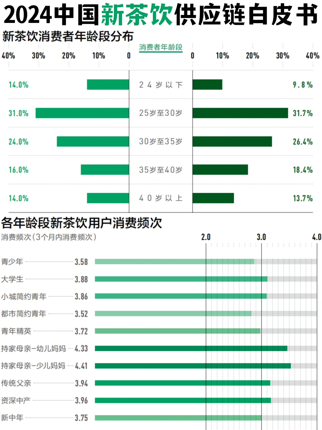 喝过就爱上了!?2024新茶饮产业解析