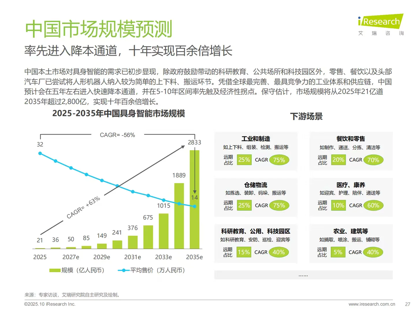 2025商用具身智能白皮书