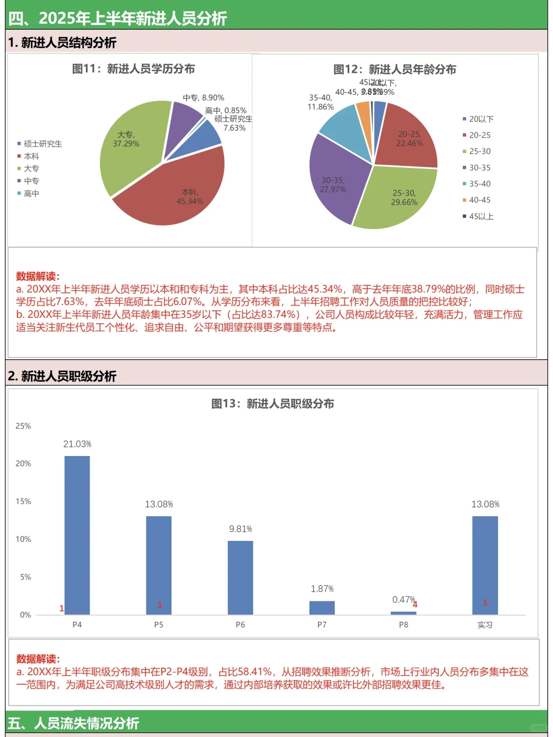 2025人力资源数据年中分析
