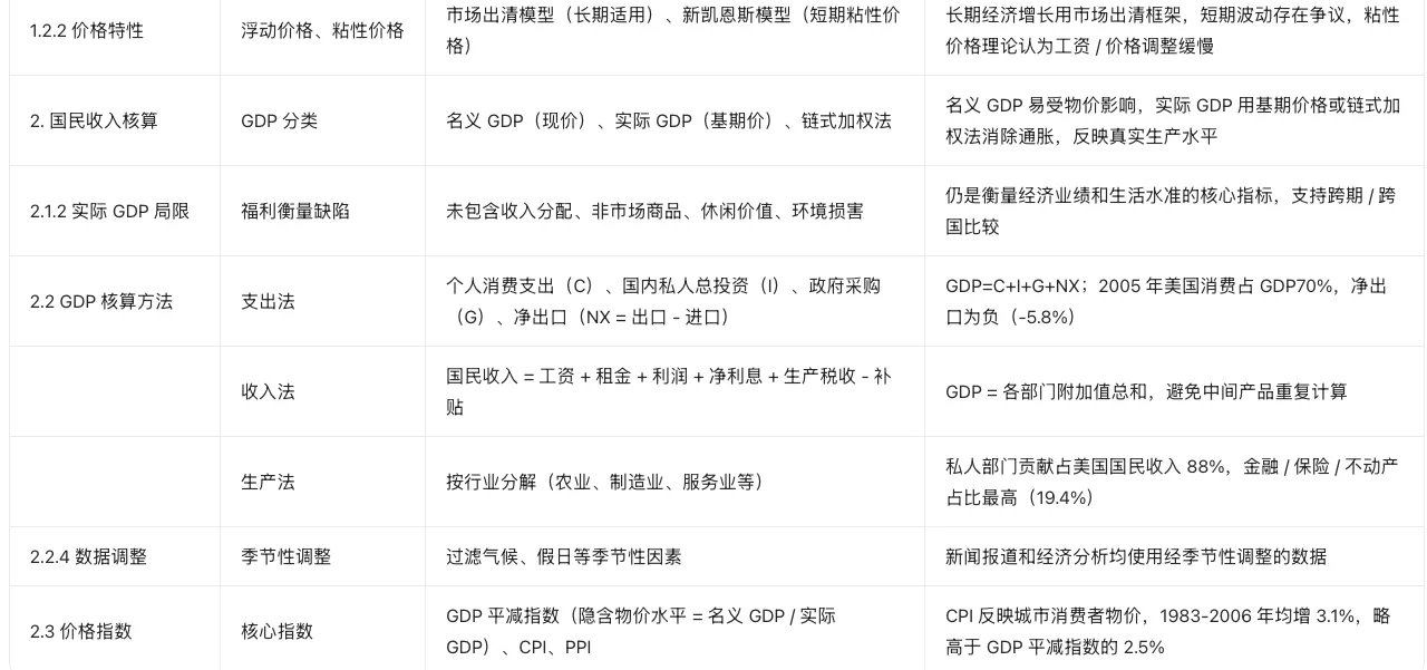 宏观经济学:现代观点(第1-2章)