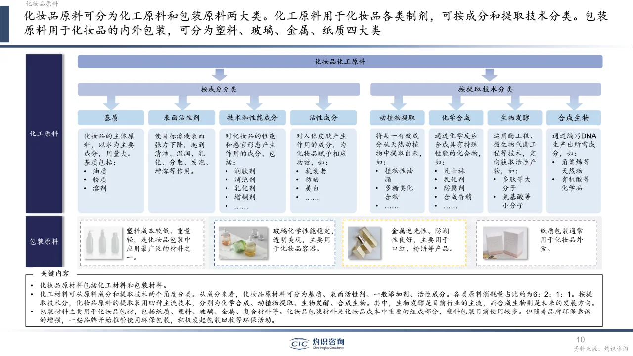 2023中国化妆品行业白皮书?