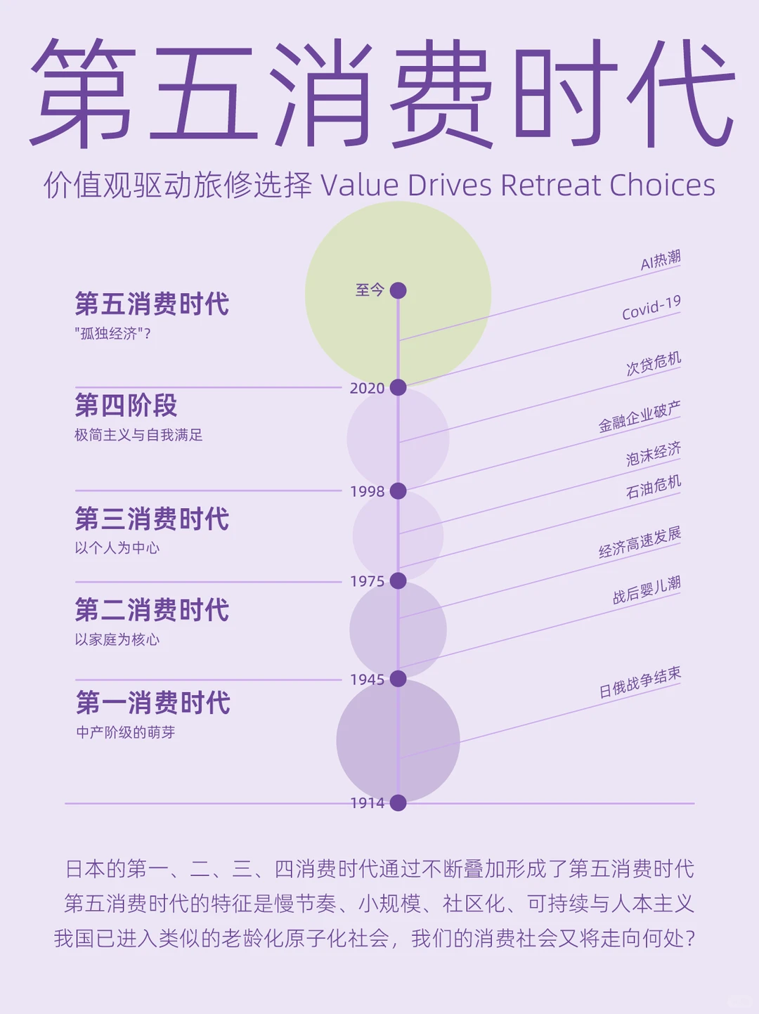 ?行业趋势|第五消费时代意味着什么