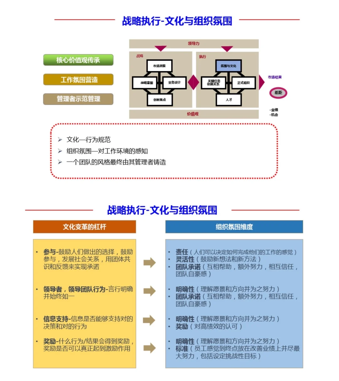 组织战略与战略解码解析，战略规划、战略执行