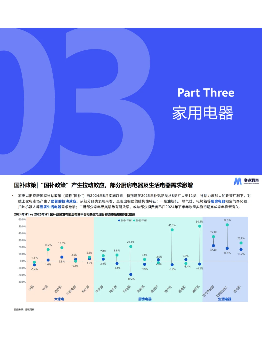 2025上半年消费新潜力白皮书