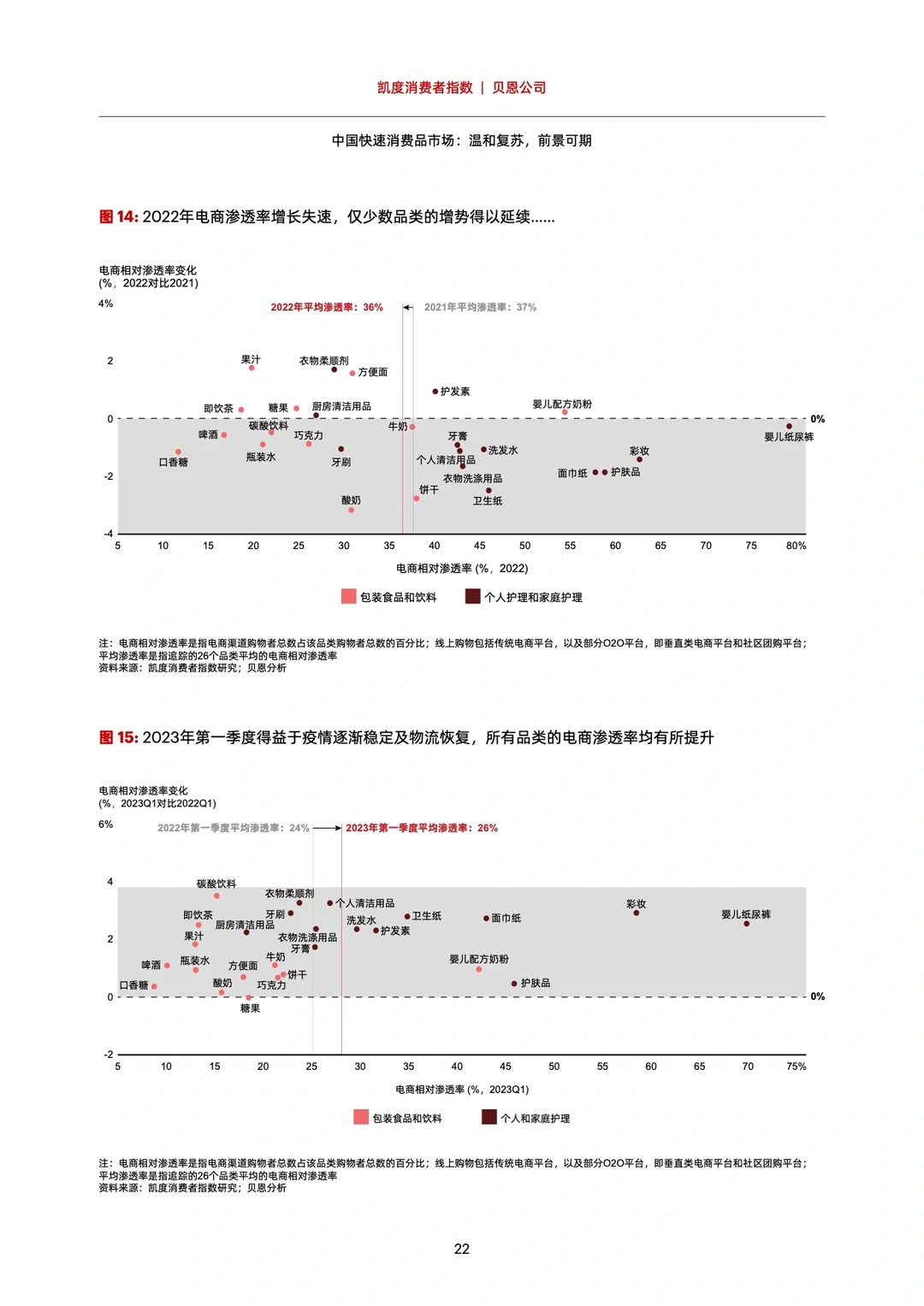 #0295|2023中国购物者报告