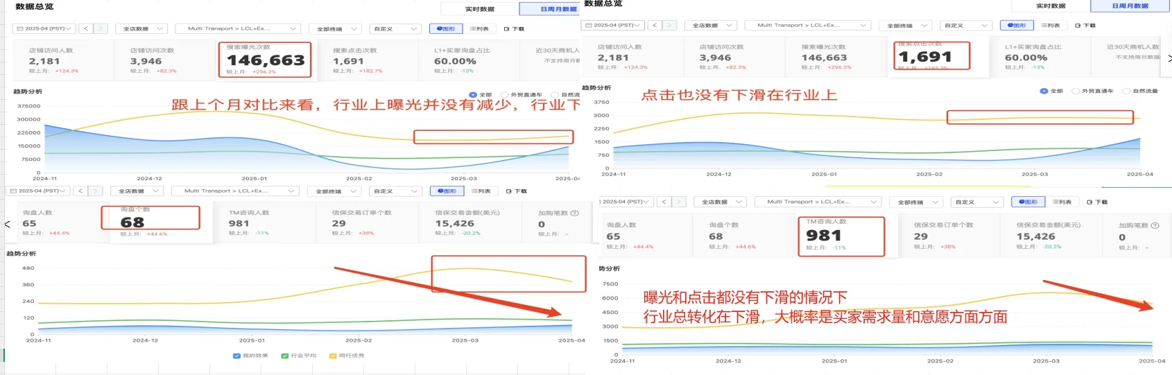 国际站行业大盘分析
