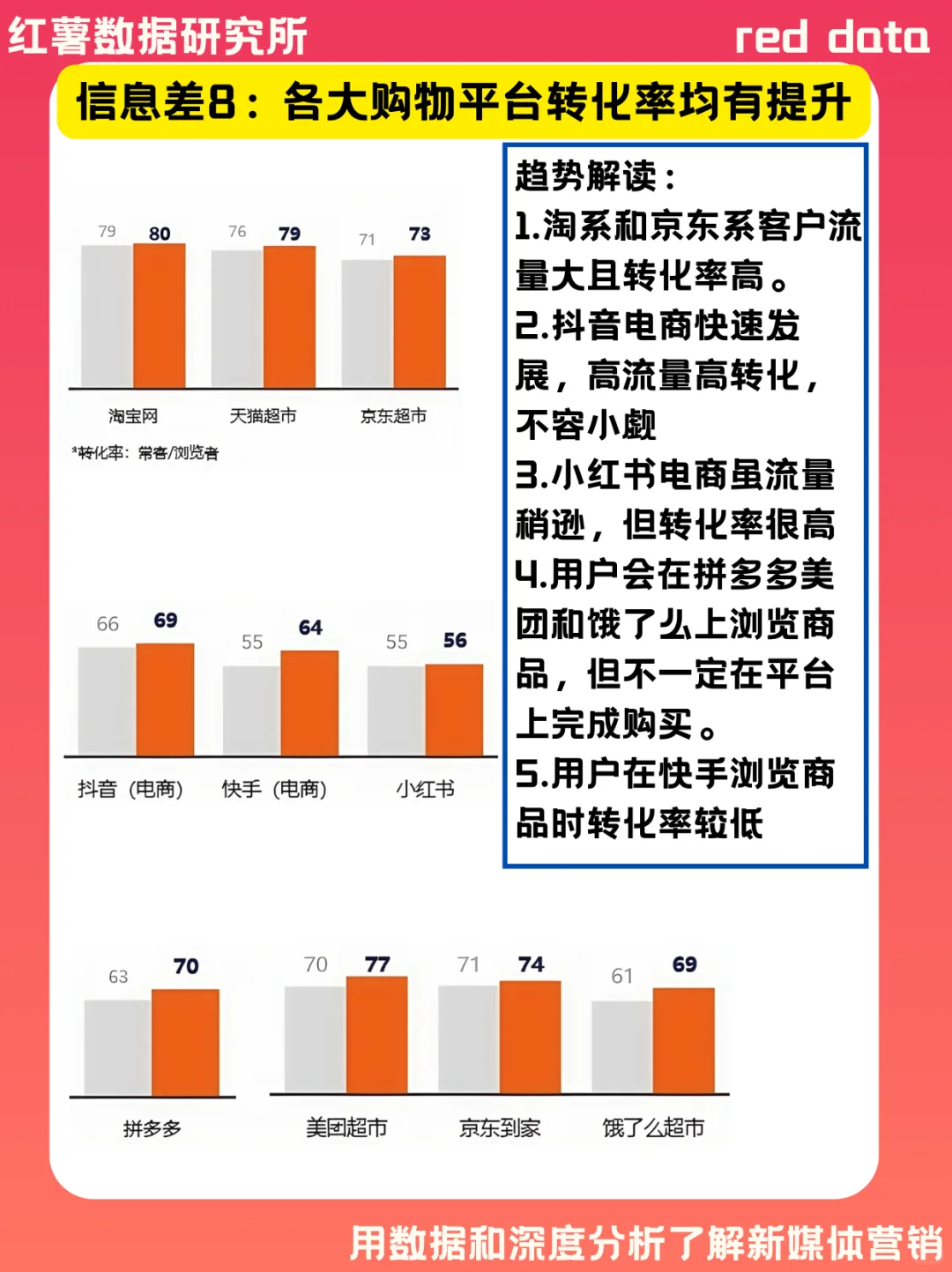 2025 中国消费趋势大调查 | 来看你中了几条