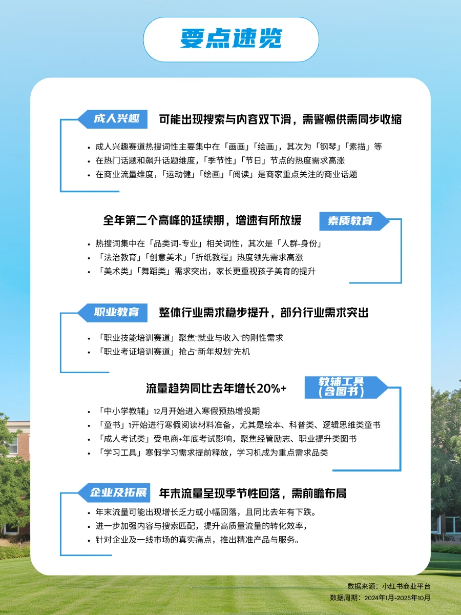 教育行业11&12双月月报又有这些新看点❗