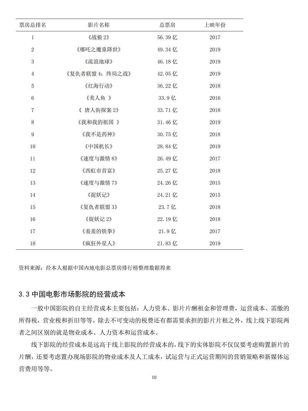 经济学专业优秀毕业论文参考?