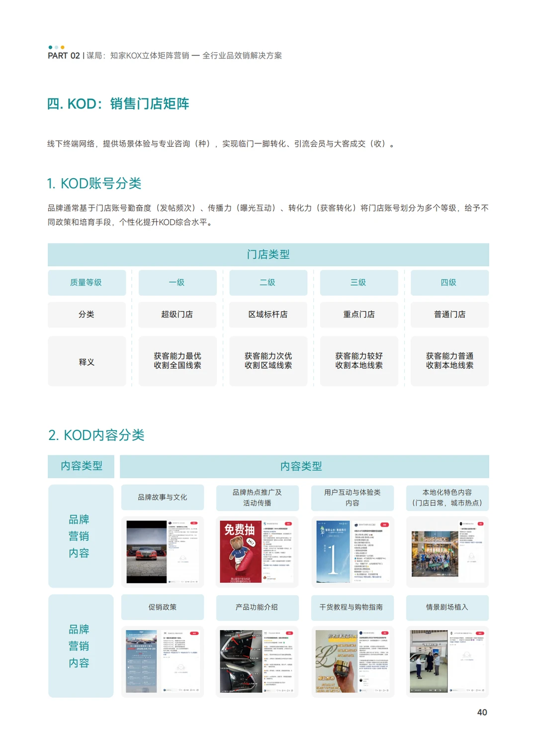 KOX矩阵经营品效消全域增长策略