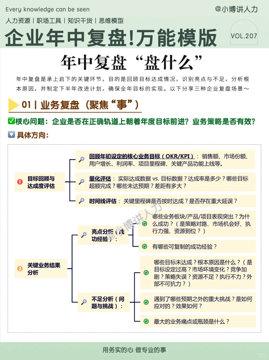 企业年中复盘通用模版来啦‼️业务/团队/个人