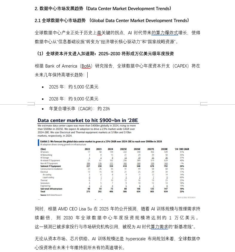 美国AI数据中心开发和投资可行性白皮书
