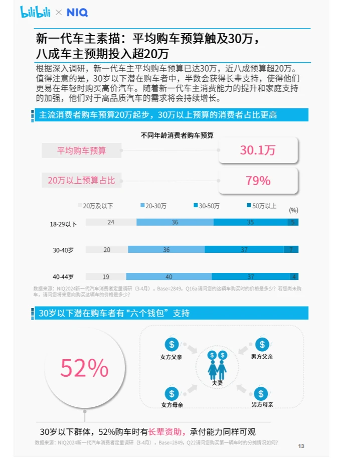 行业报告|年轻车主竟引发汽车市场大变革？
