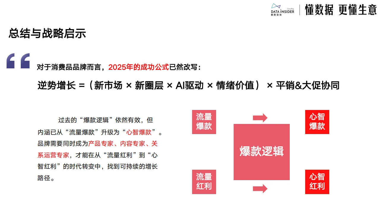 2025私域变现新玩法