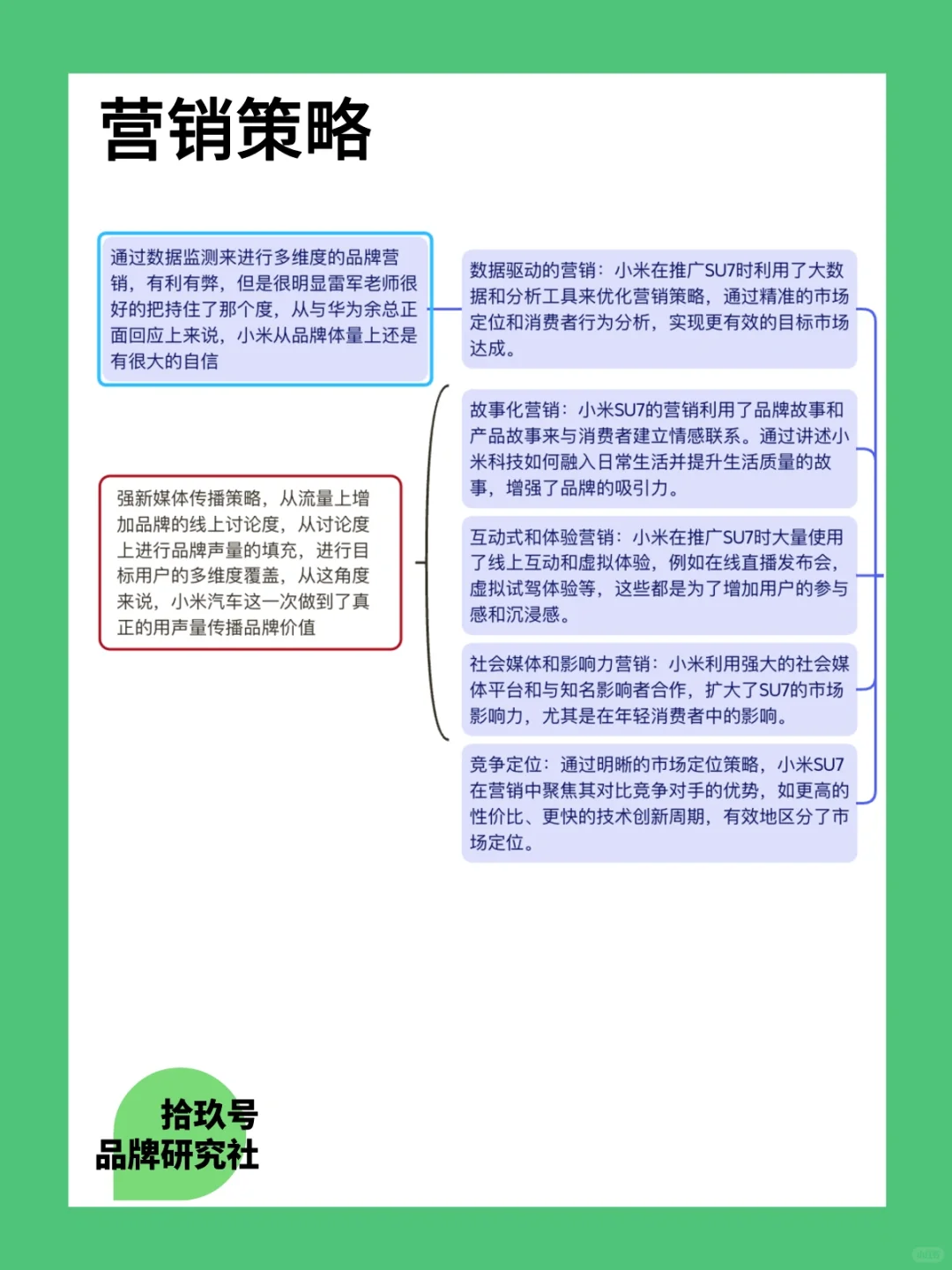 ?每天解析一个品牌案例｜小米汽车?