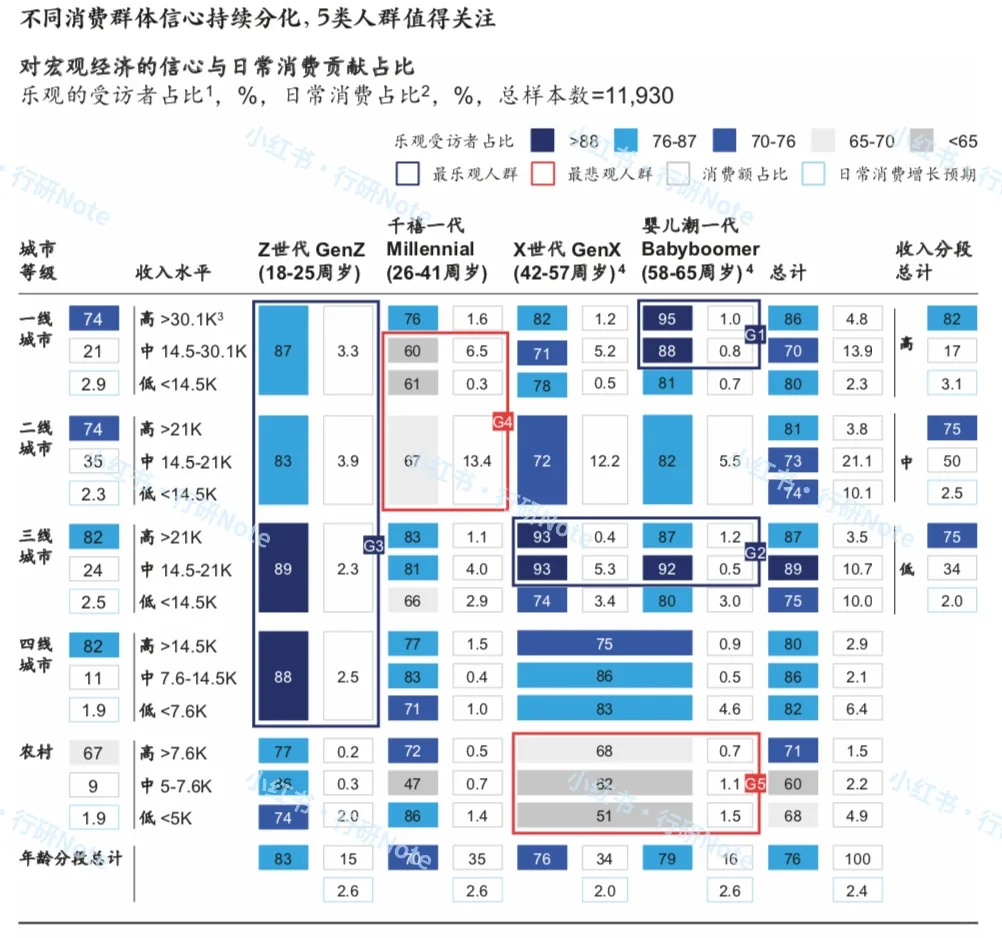 建议投资人和消费者都去读的麦肯锡洞察报告