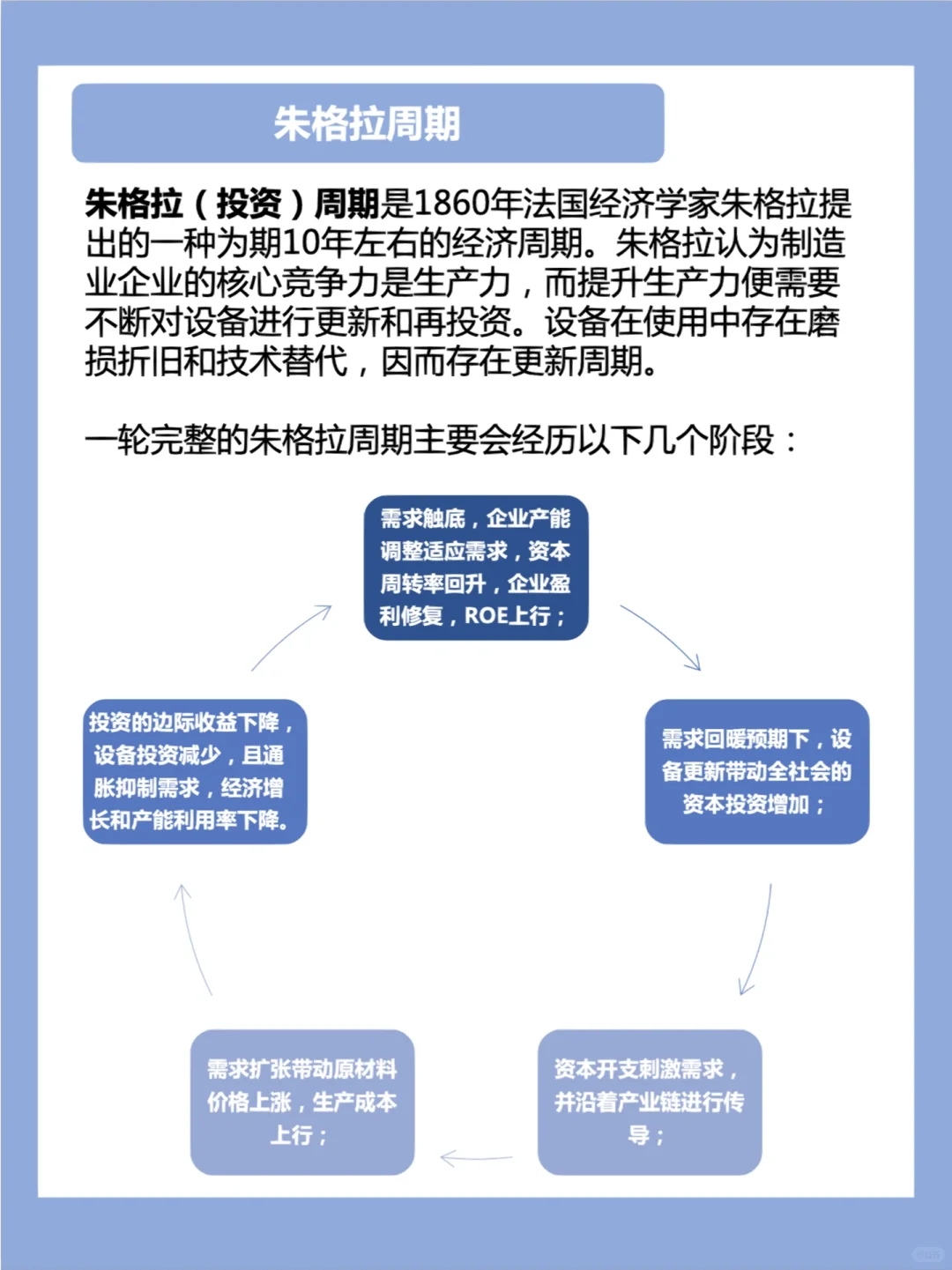 行业研究|周期性行业如何分析?