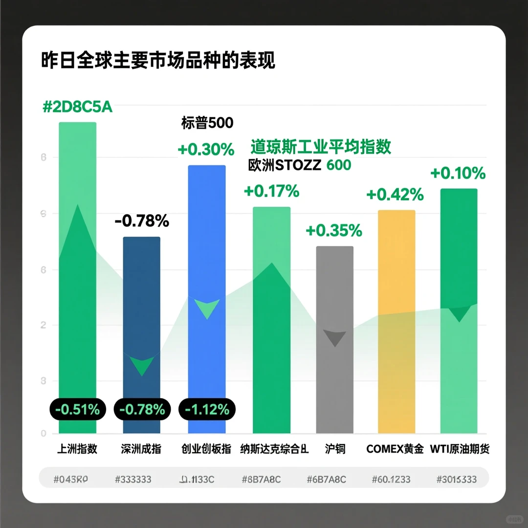 盘前全球市场快讯2025-12-04