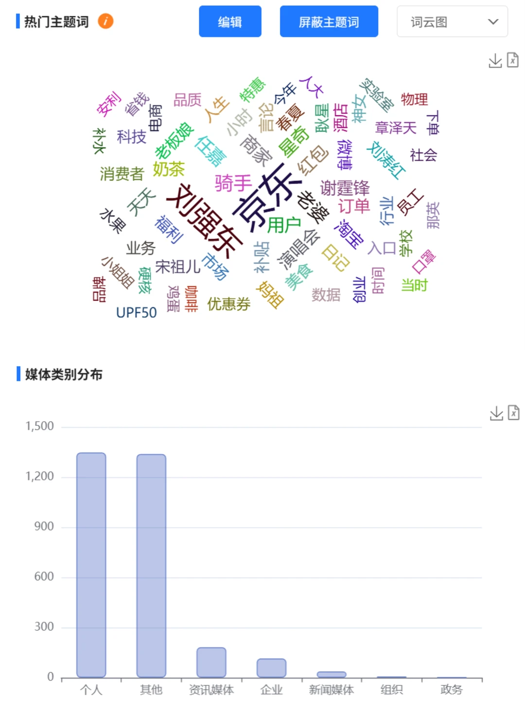 五分钟搞定舆情报告！?✨