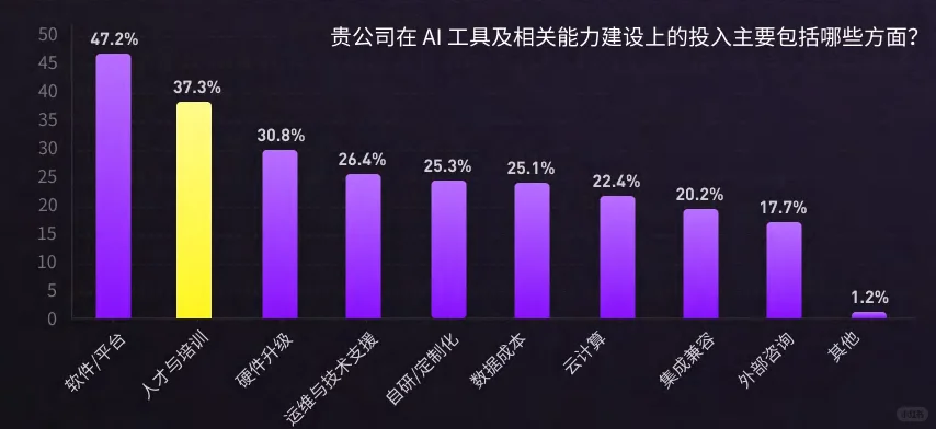 77页报告|2025设计行业AI应用趋势报告