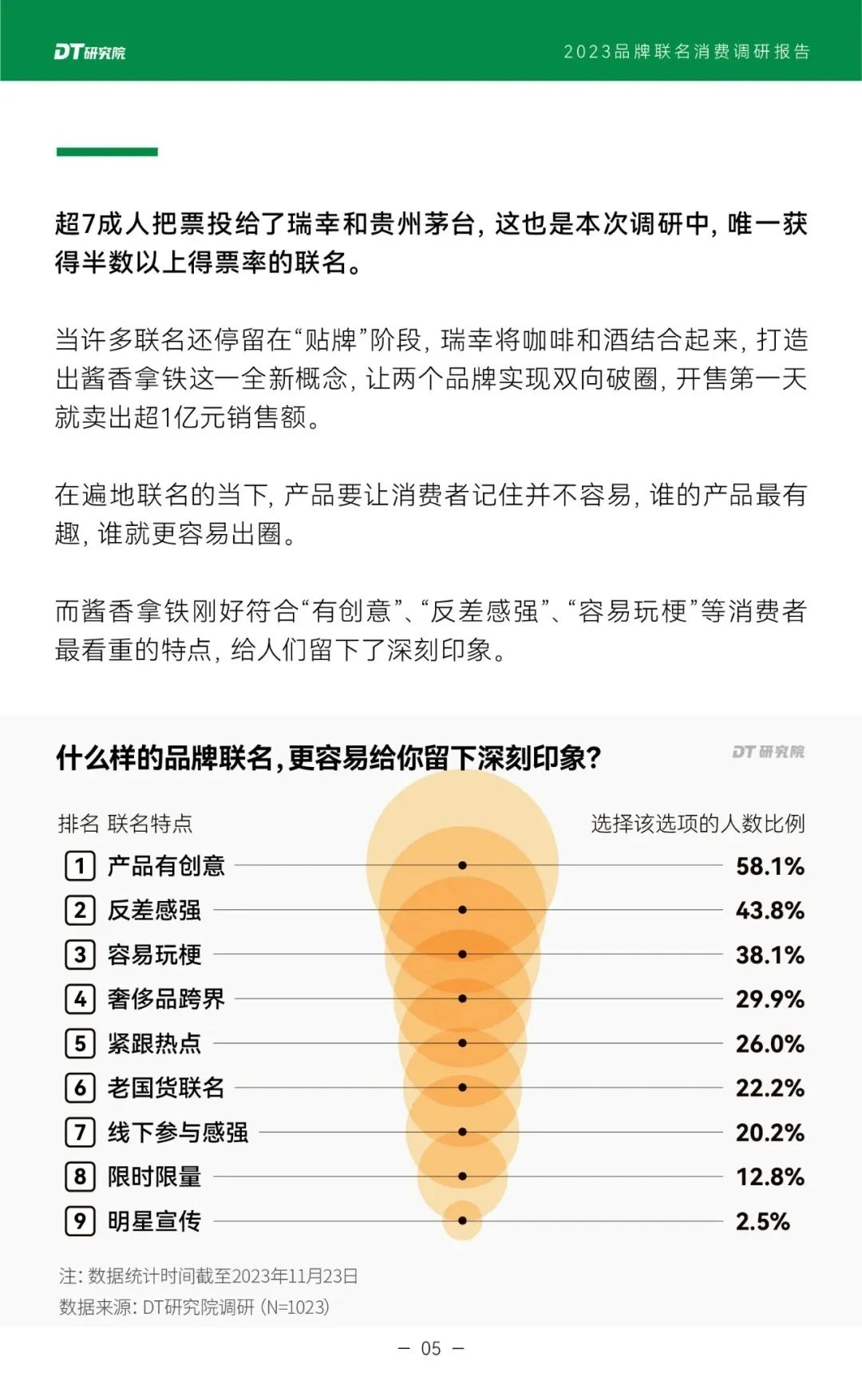 品牌IP联名分析报告分享