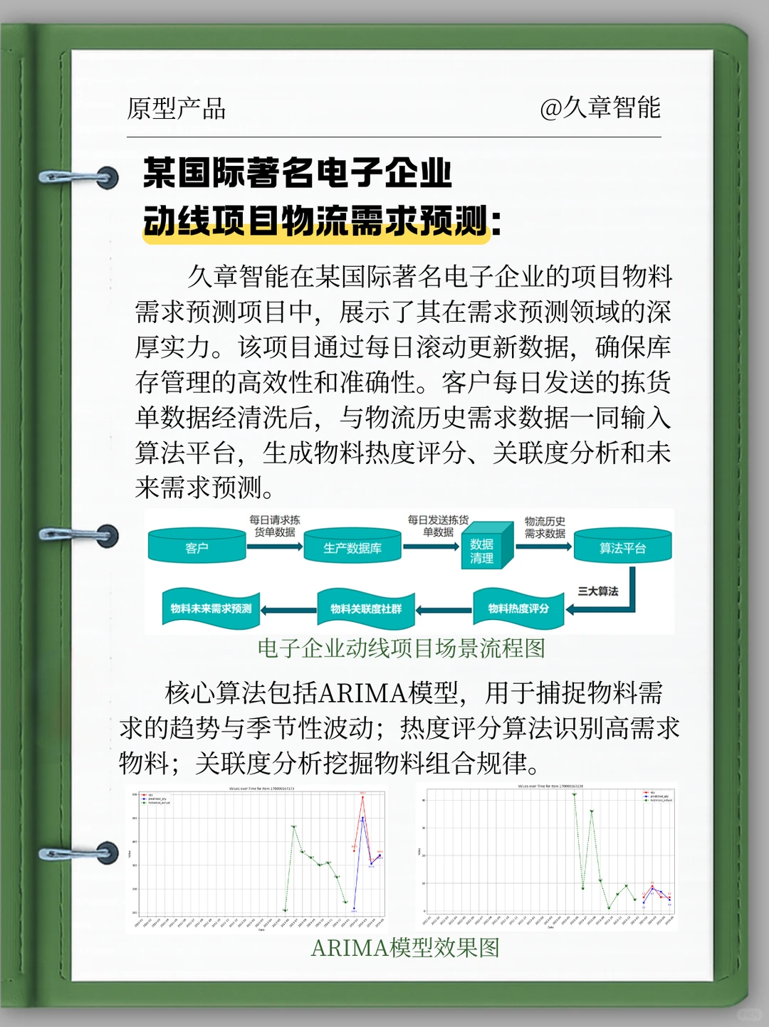 久章智能DDMRP方案：精准预测，优化供应链