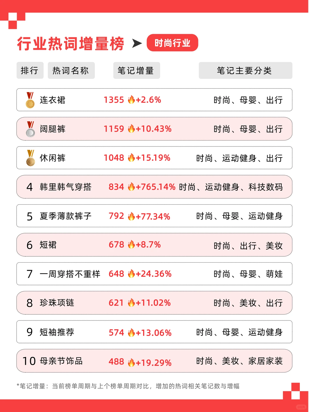 5月各赛道热门话题！让你流量起飞?