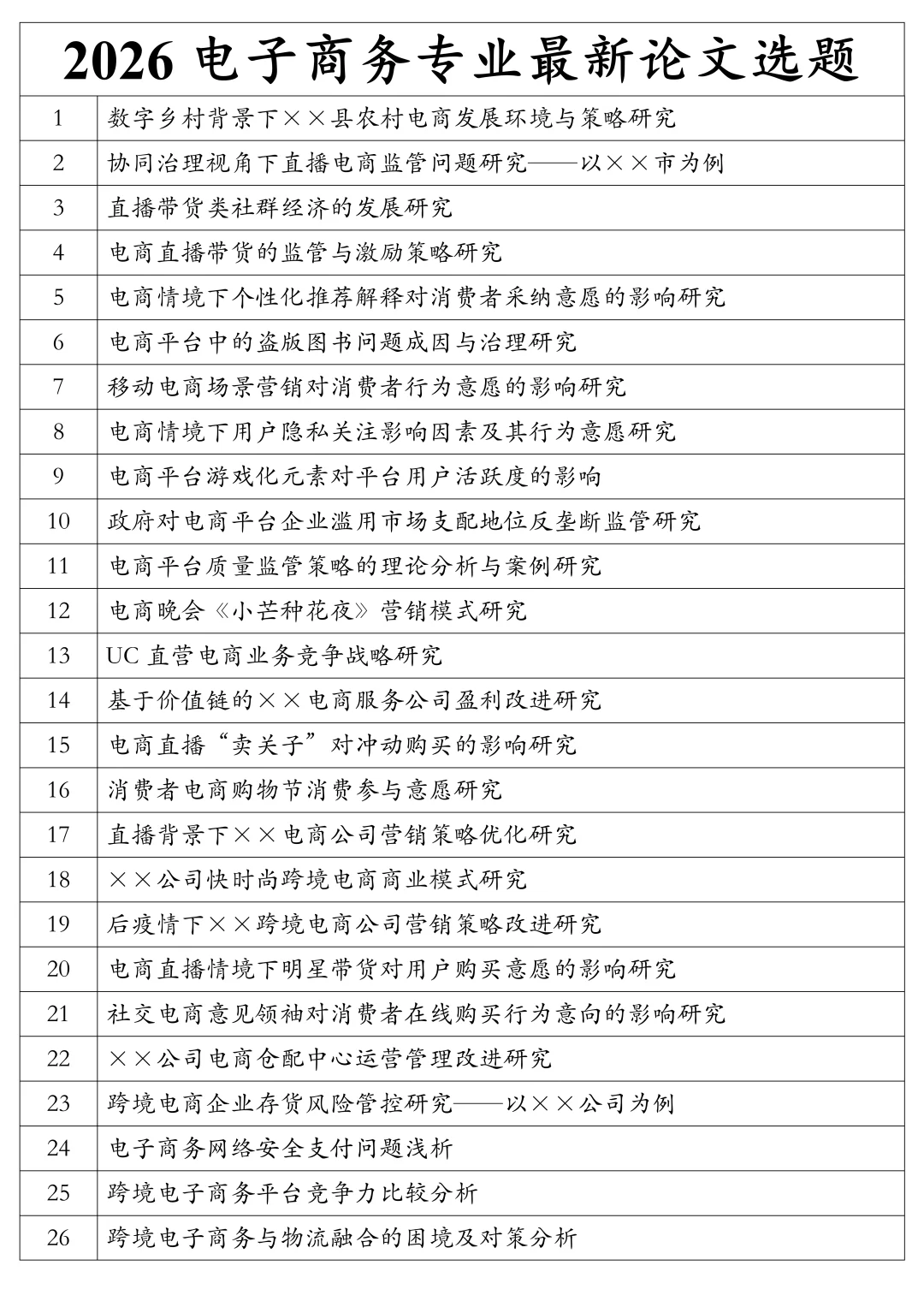 2026电子商务好写论文选题，直接用❗️