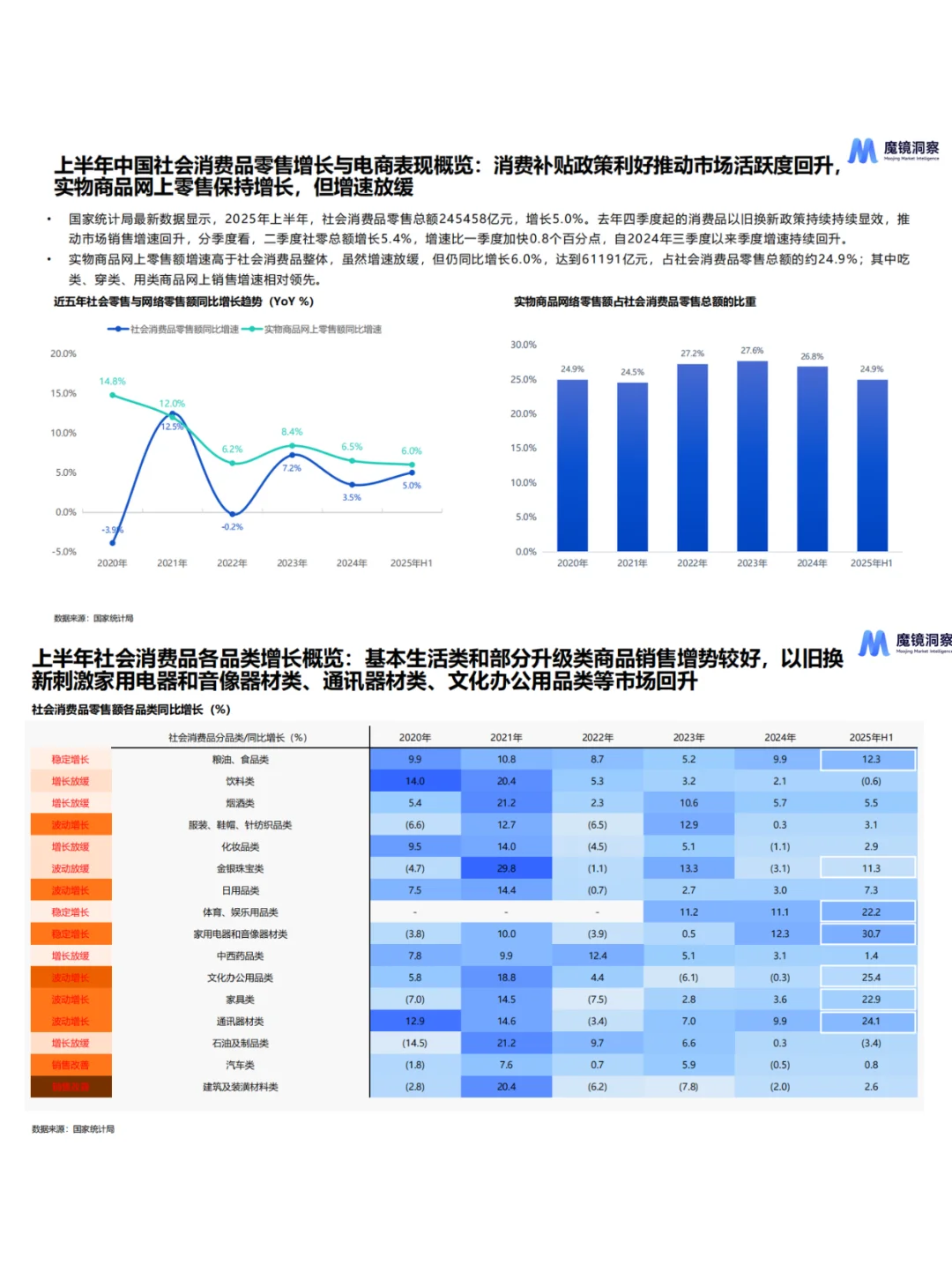 2025上半年消费新潜力白皮书