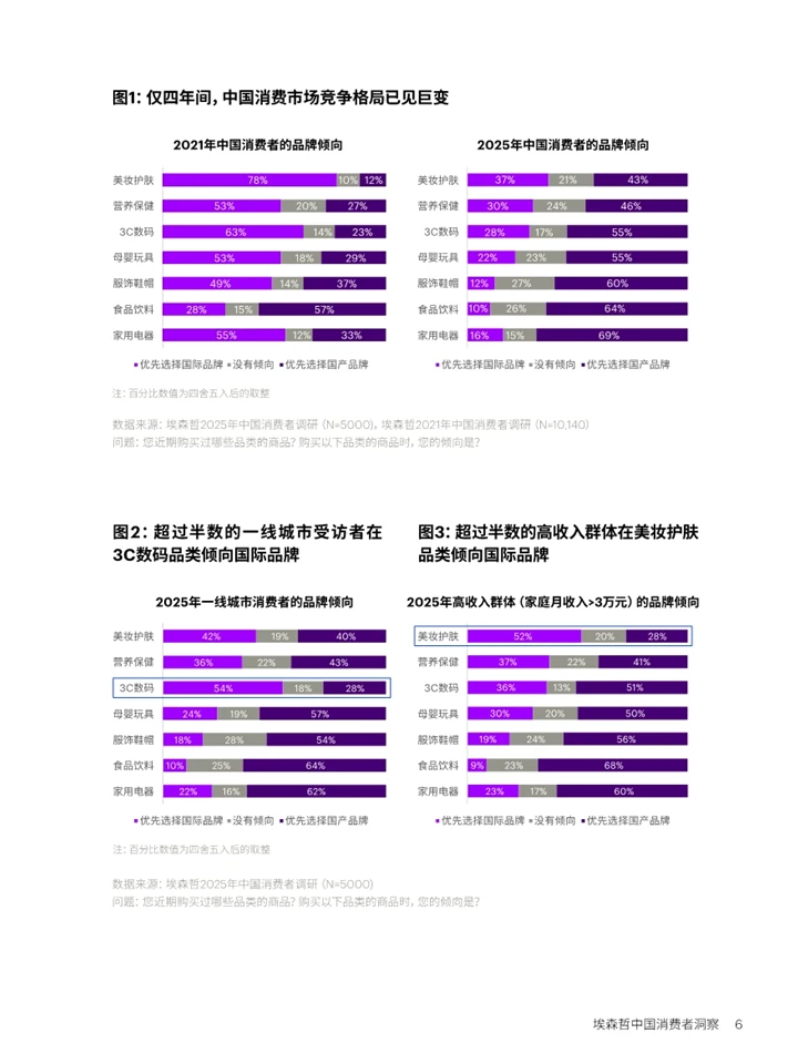 一篇报告洞察2025中国消费者趋势