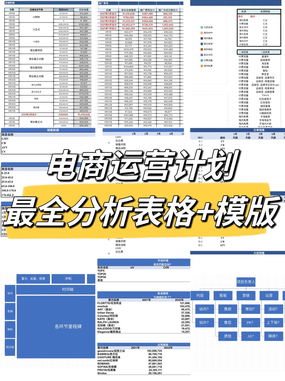 月薪5⃣️万的运营经理，是如何做复盘的⁉️