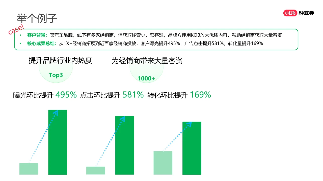 2024年「新锐品牌」+618高质量增长攻略