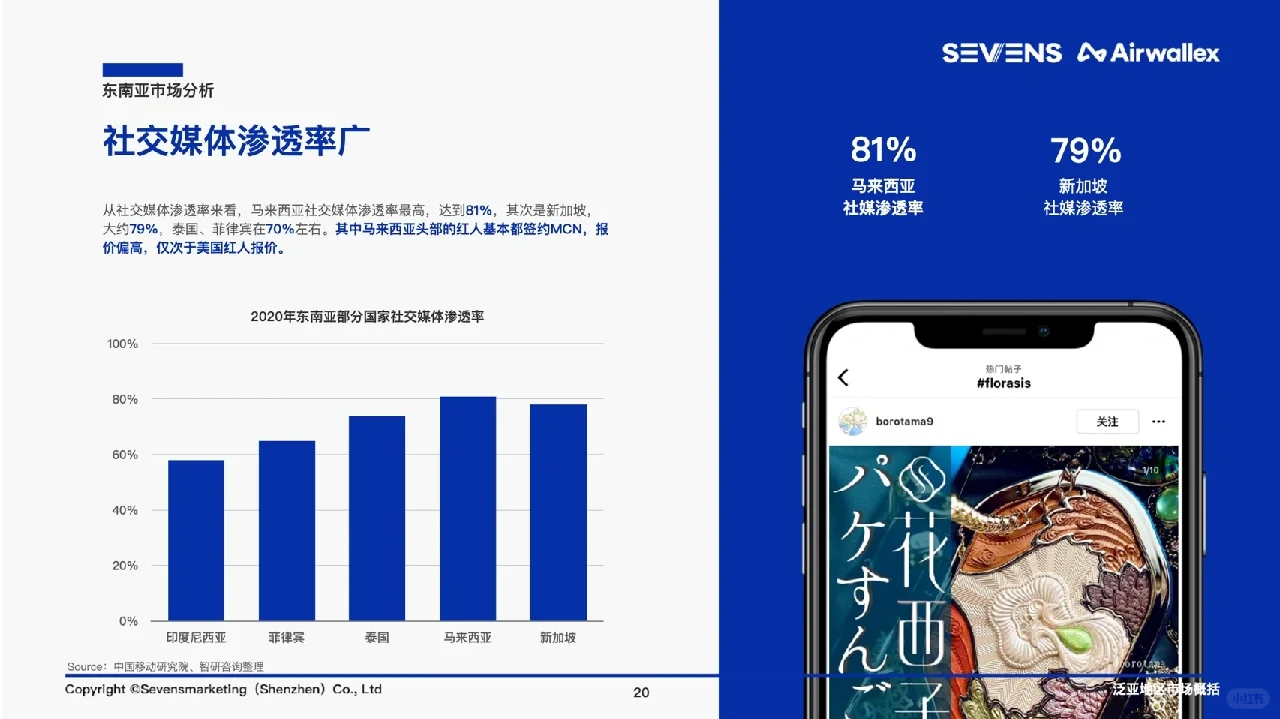 89页报告|一文读懂美妆出海行业|||【SEVEN