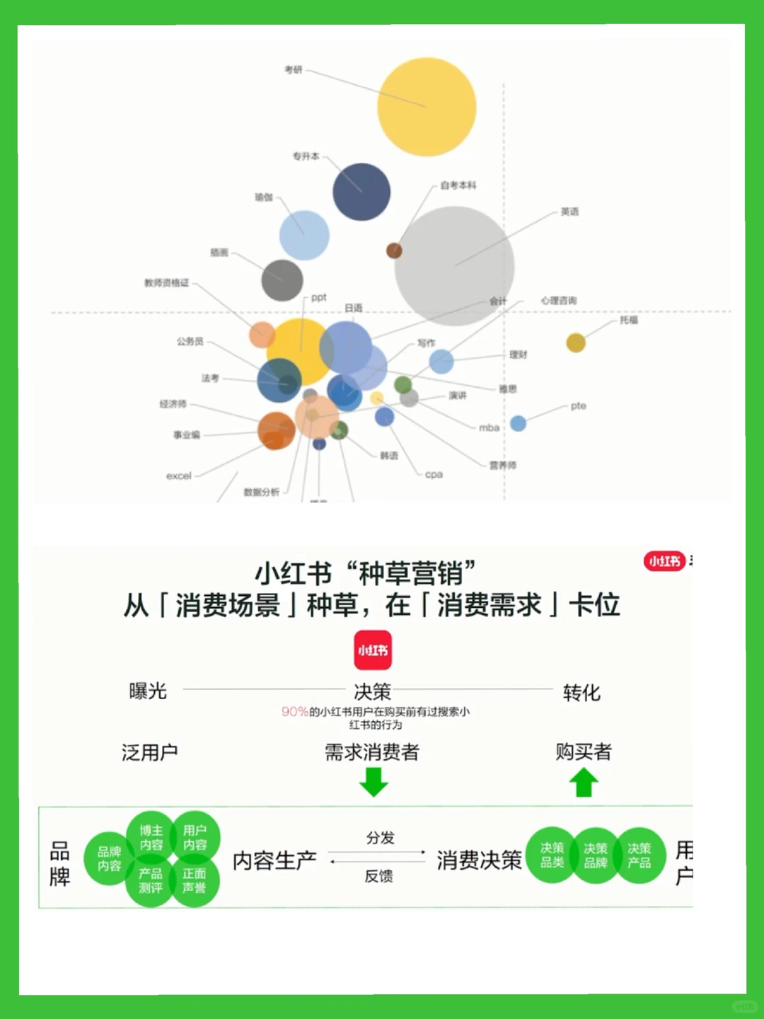 小红书教培账号运营干货！仙女们请查收