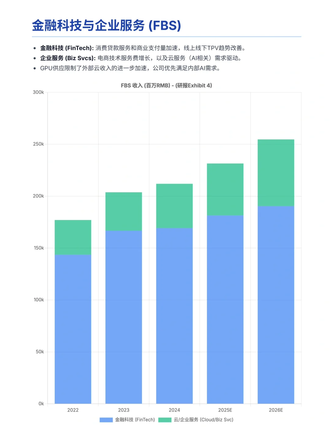 高盛研报，腾讯财报解读，AI驱动增长显著