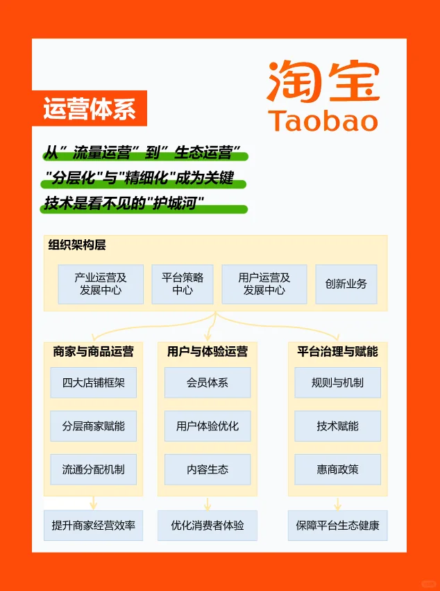 每天拆解一个品牌｜淘宝