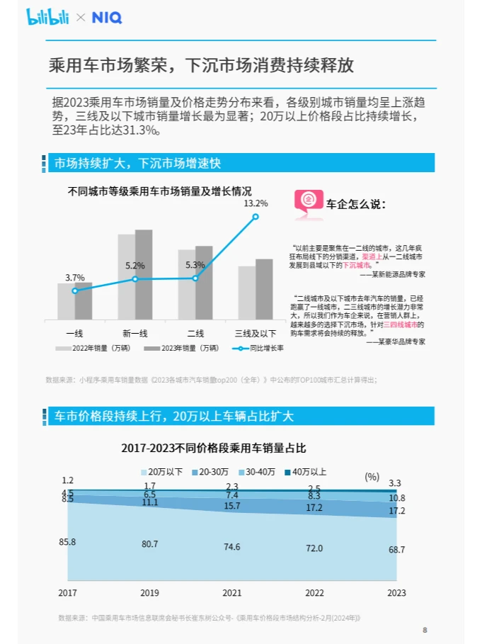 行业报告|年轻车主竟引发汽车市场大变革？