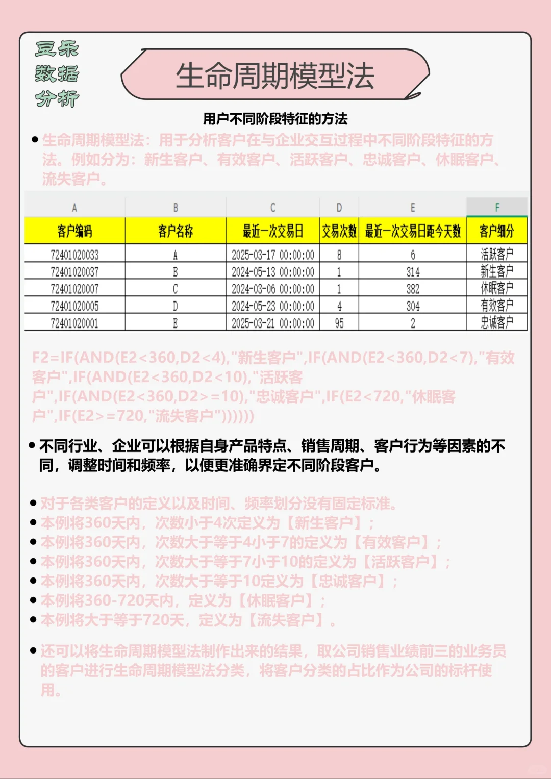 还在盲目拓客？客户生命周期模型告诉你真相