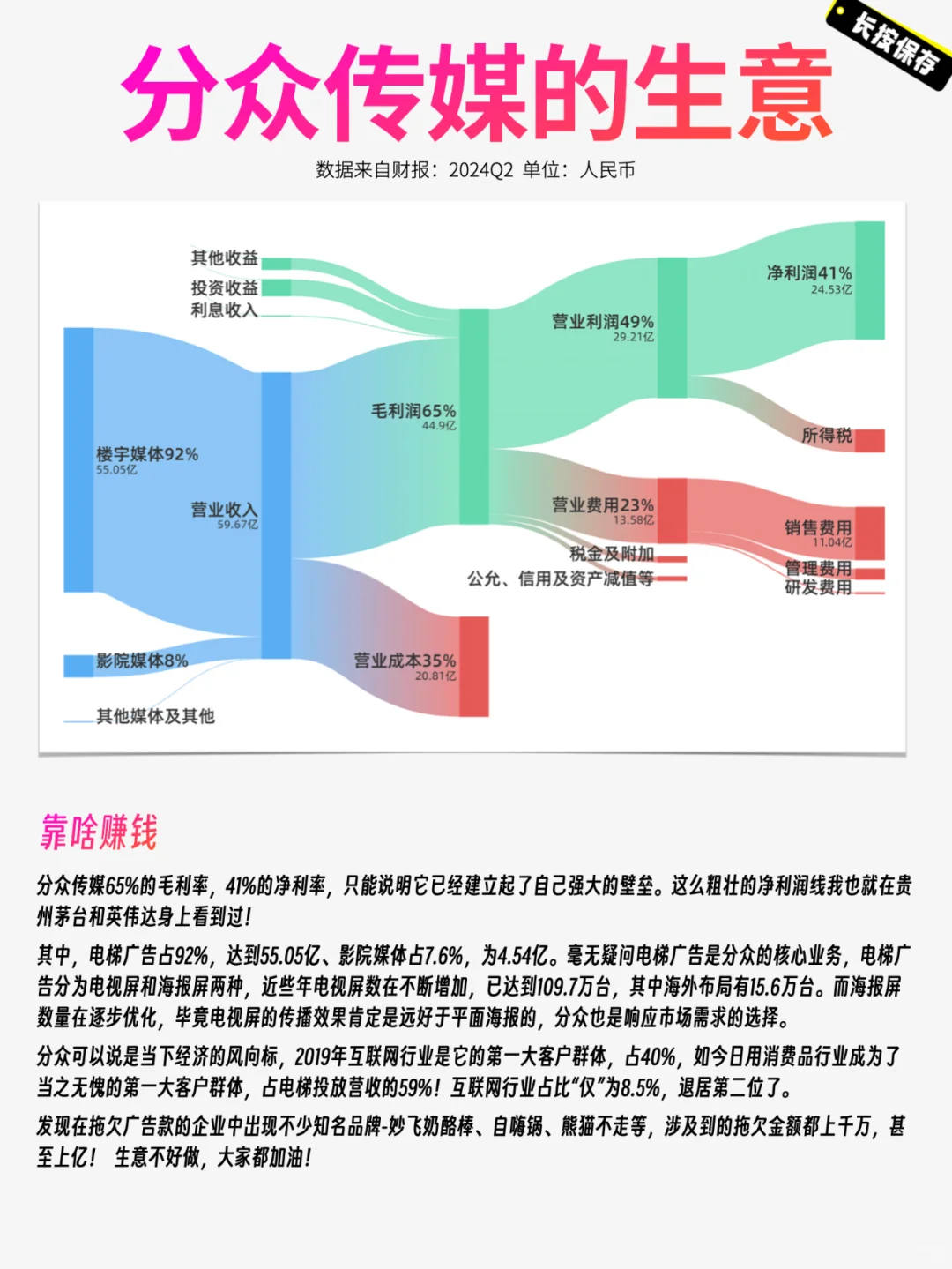 分众传媒2024半年报生意图