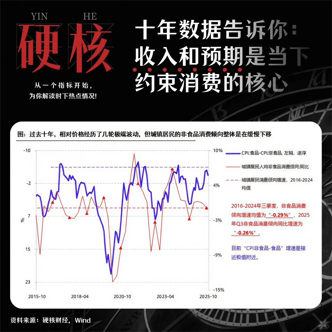 十年数据告诉你:关于居民消费能力的真相