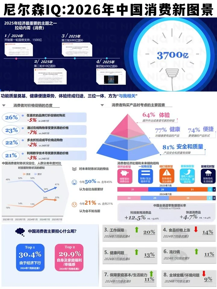 2026消费新图景解读！四大世代消费密码