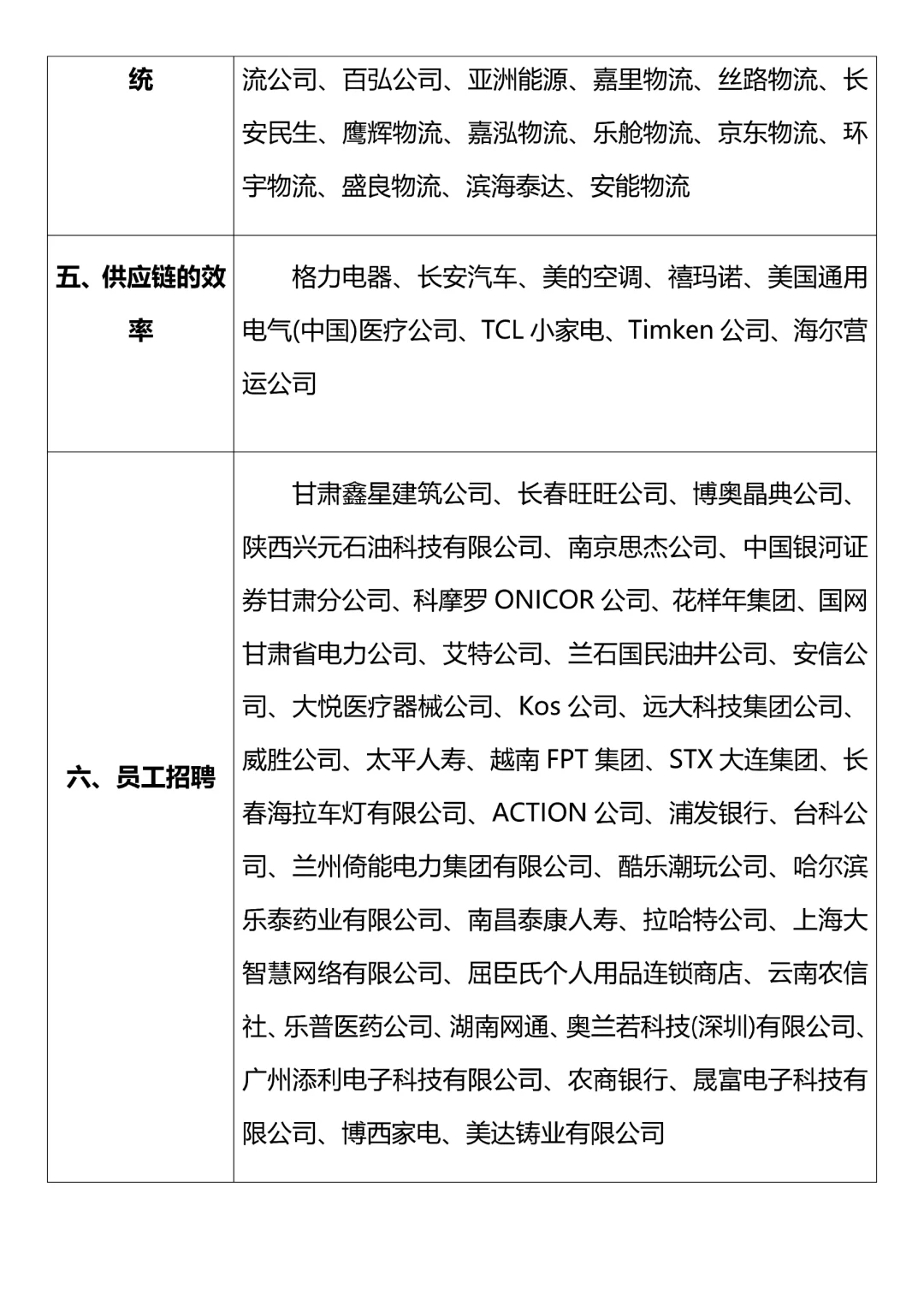 2025工商管理方向公司案例分享✅