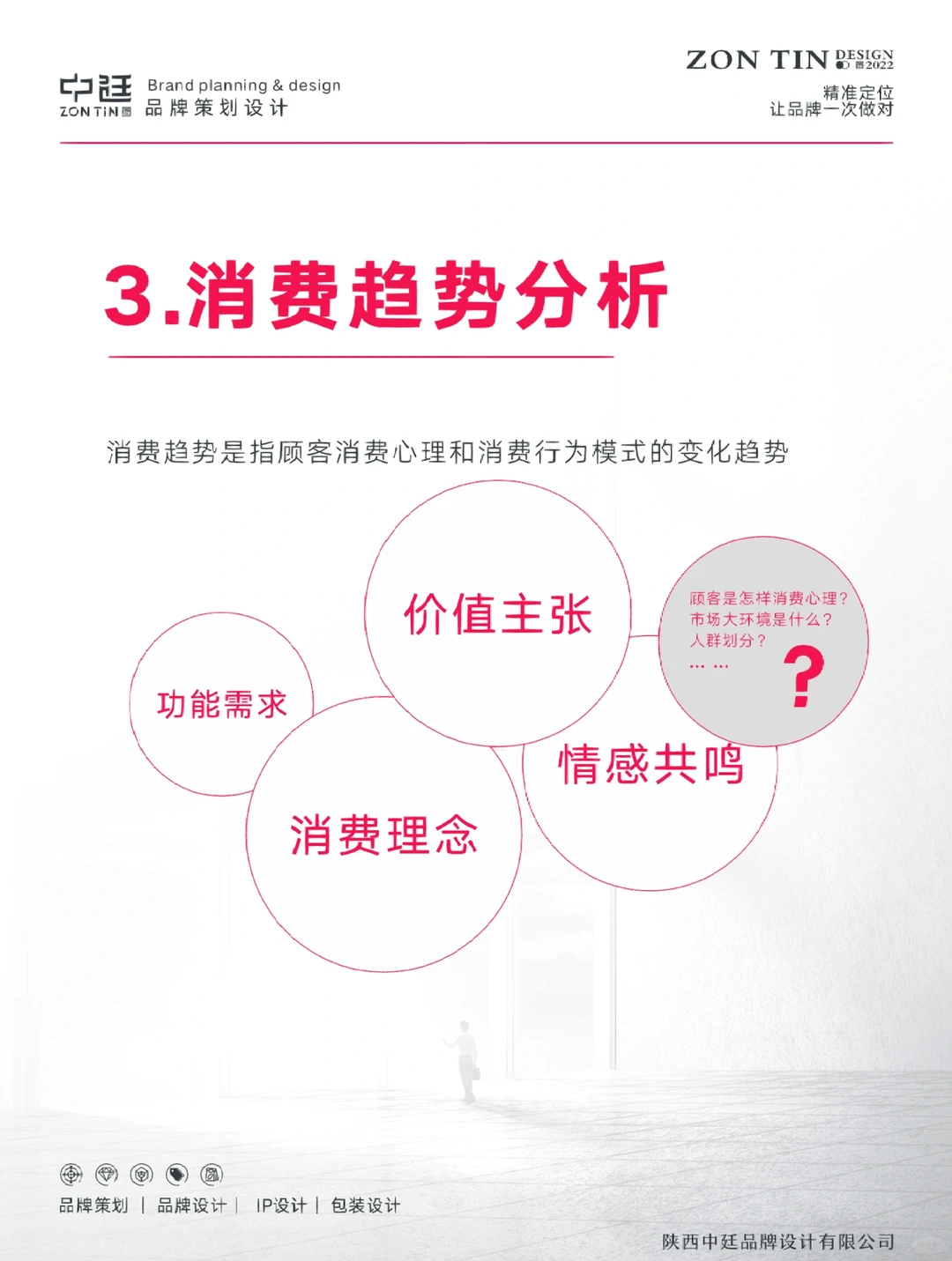 品牌干货｜餐饮品牌到底应该如何分析？?