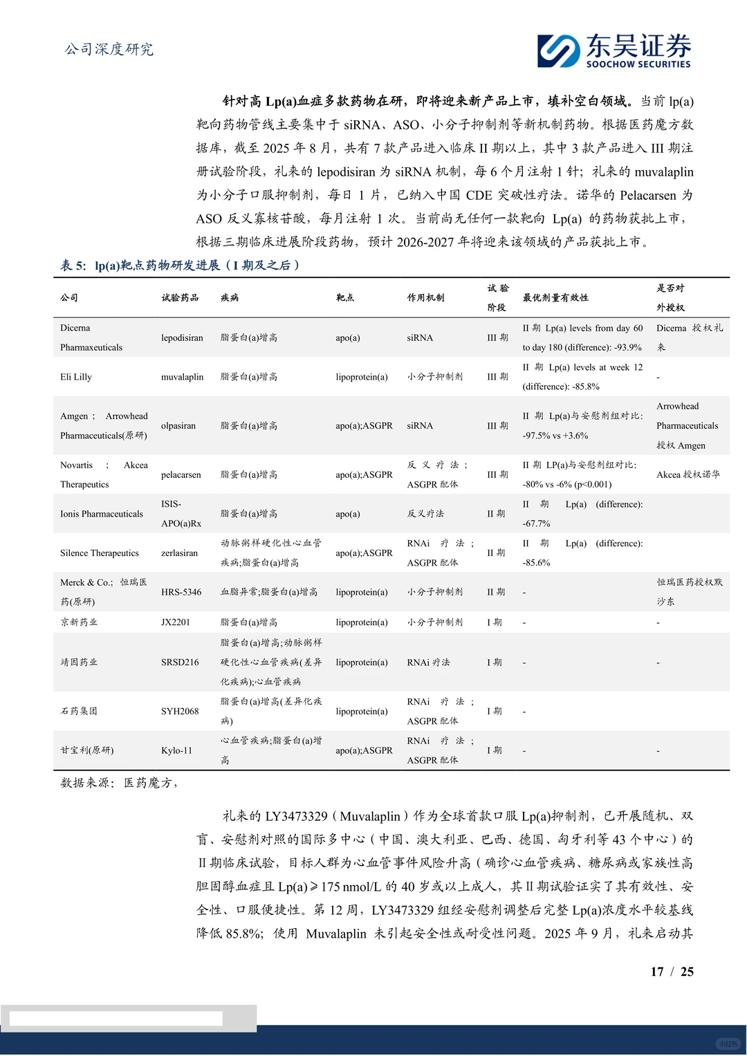 京新药业-聚焦精神神经与心脑血管领域
